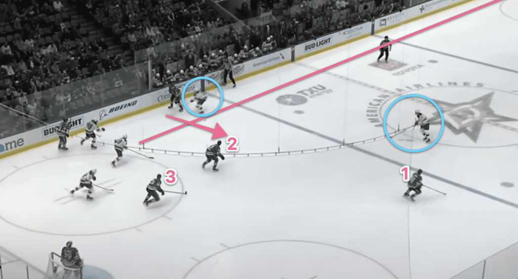 Breakout Strategy in Hockey How To Teach The Breakout